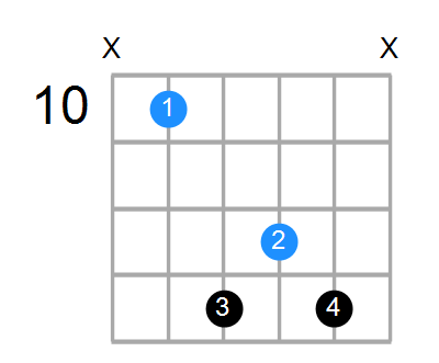 Gsus4#5 Chord